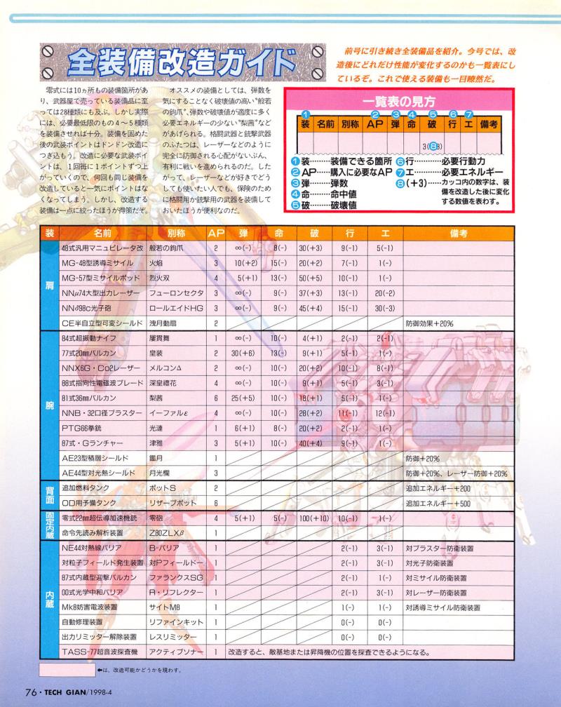 หน้า 74