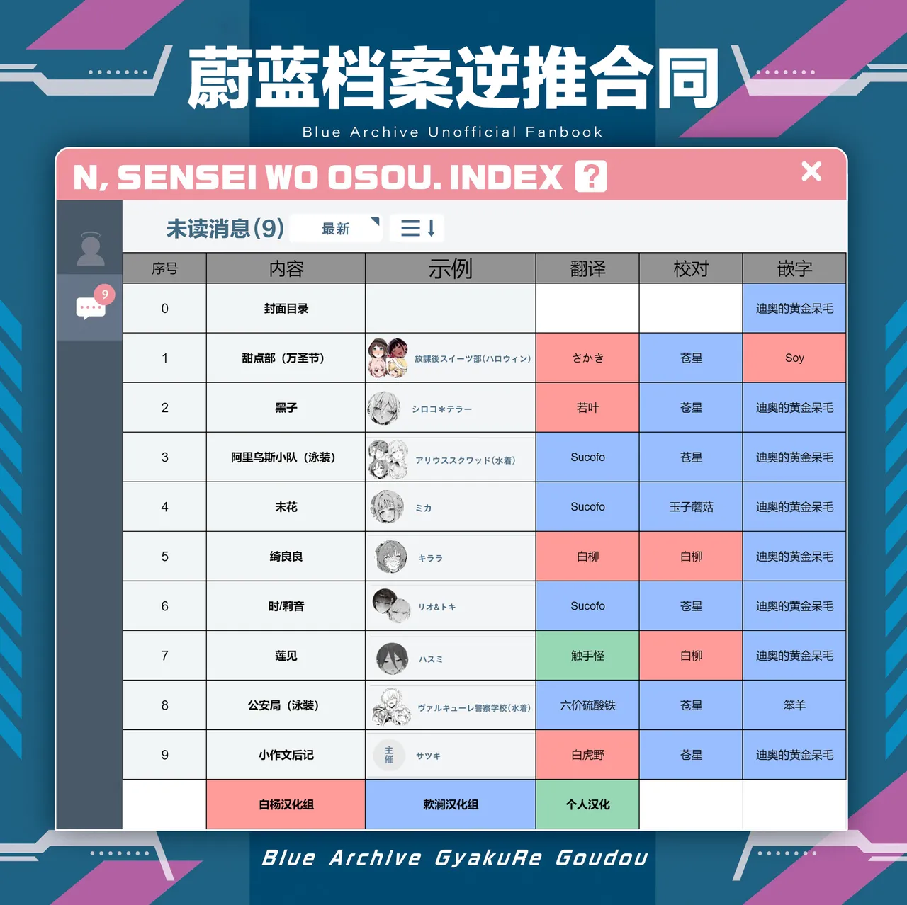 หน้า 63