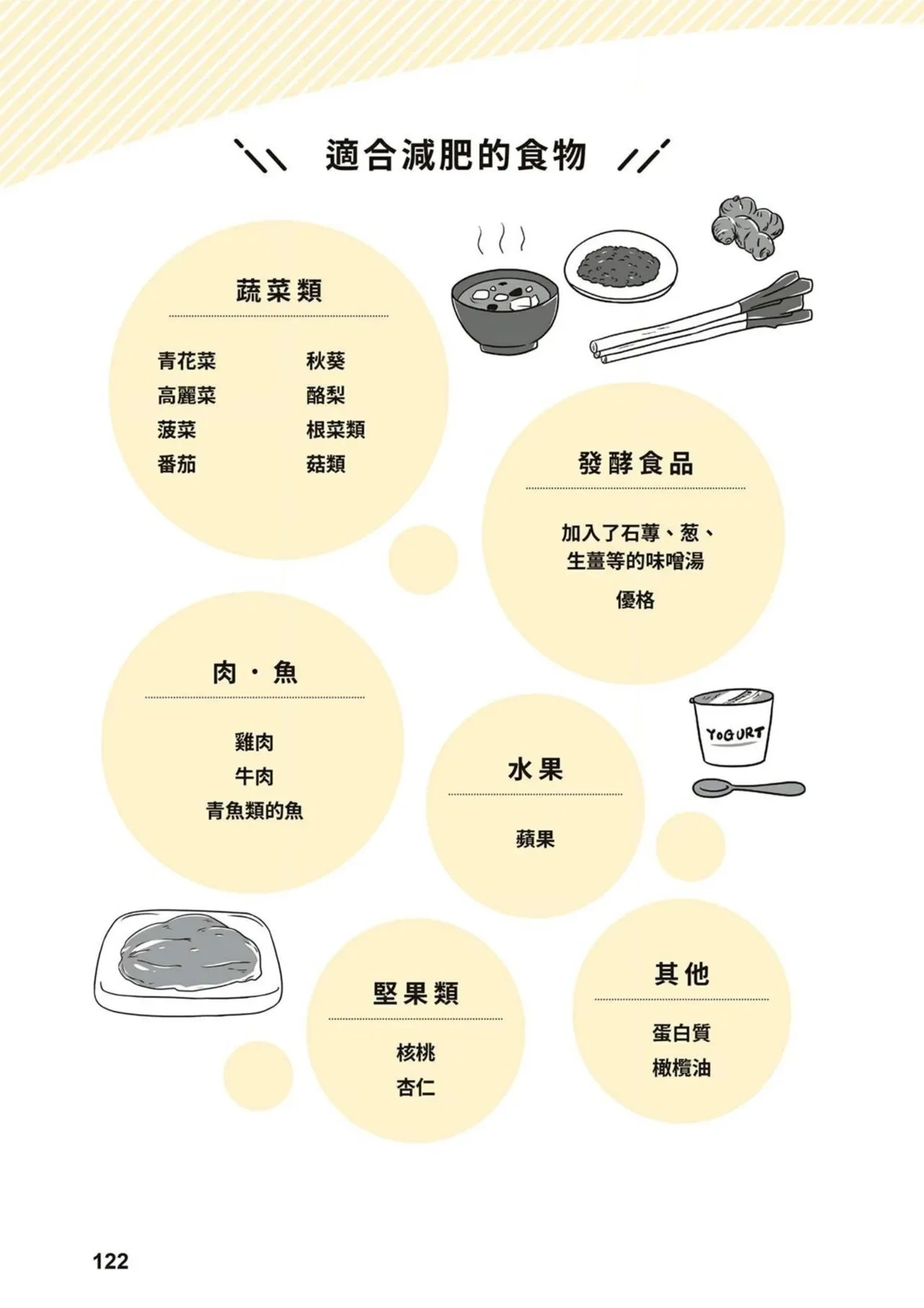 หน้า 121