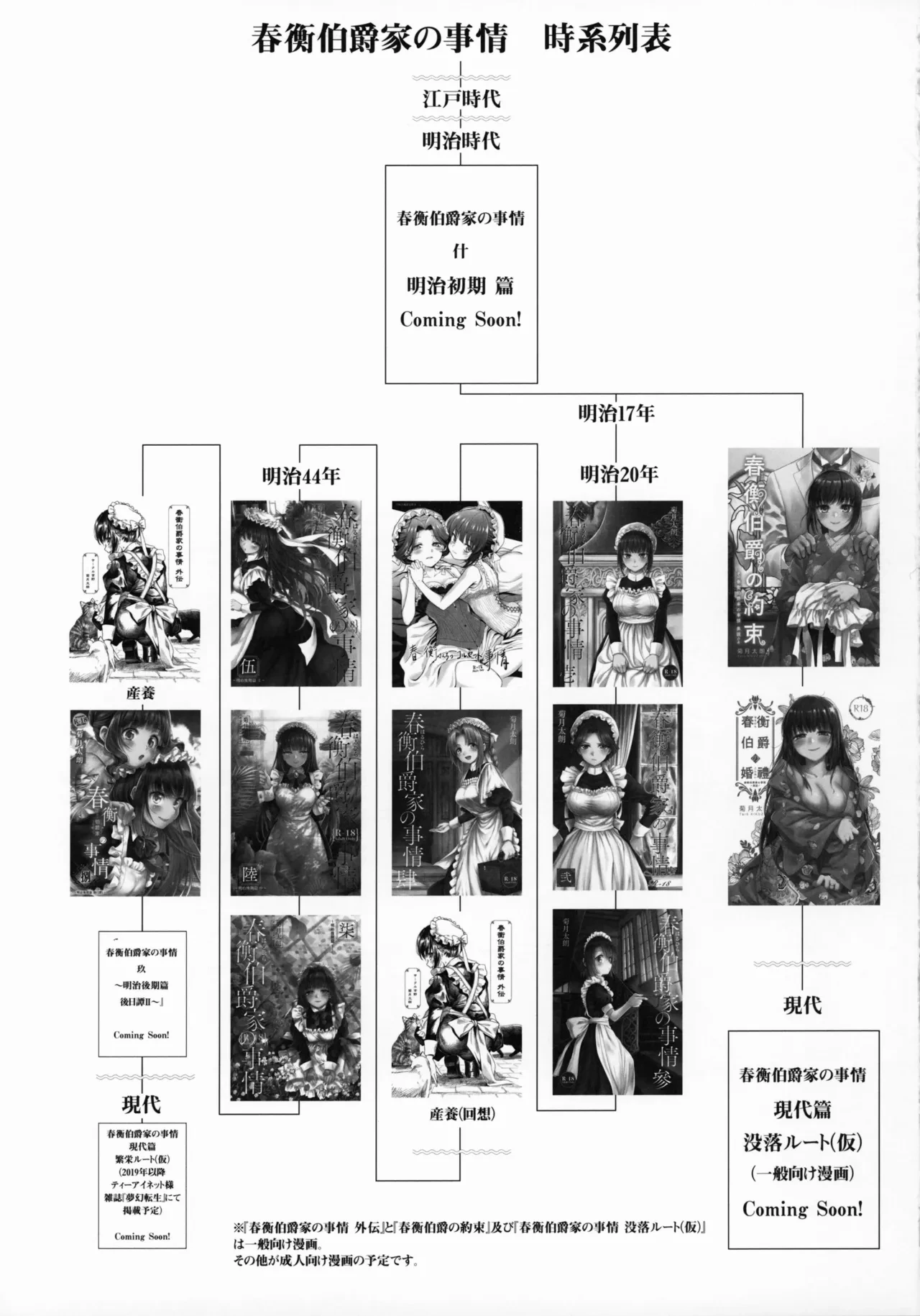 (COMITIA128) [Yoshino (Kikuduki Taro)] Haruhira Hakushaku-ke no Jijou Hachi ~Meiji Kouki Hen Gojitsudan 1~ [Chinese] | 春衡伯爵家の事情 捌～明治後期篇 後日譚1～[Bismuth个人汉化]
