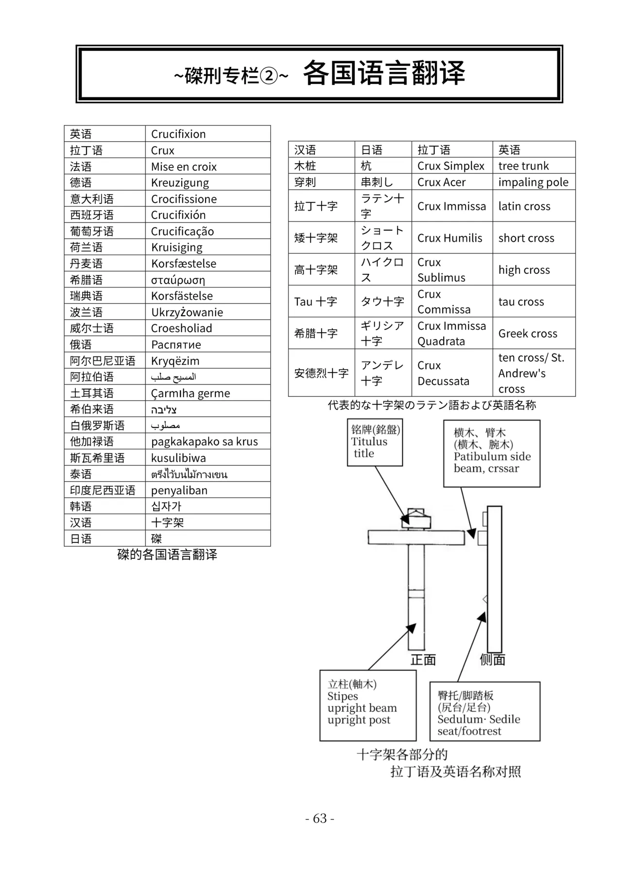 หน้า 64