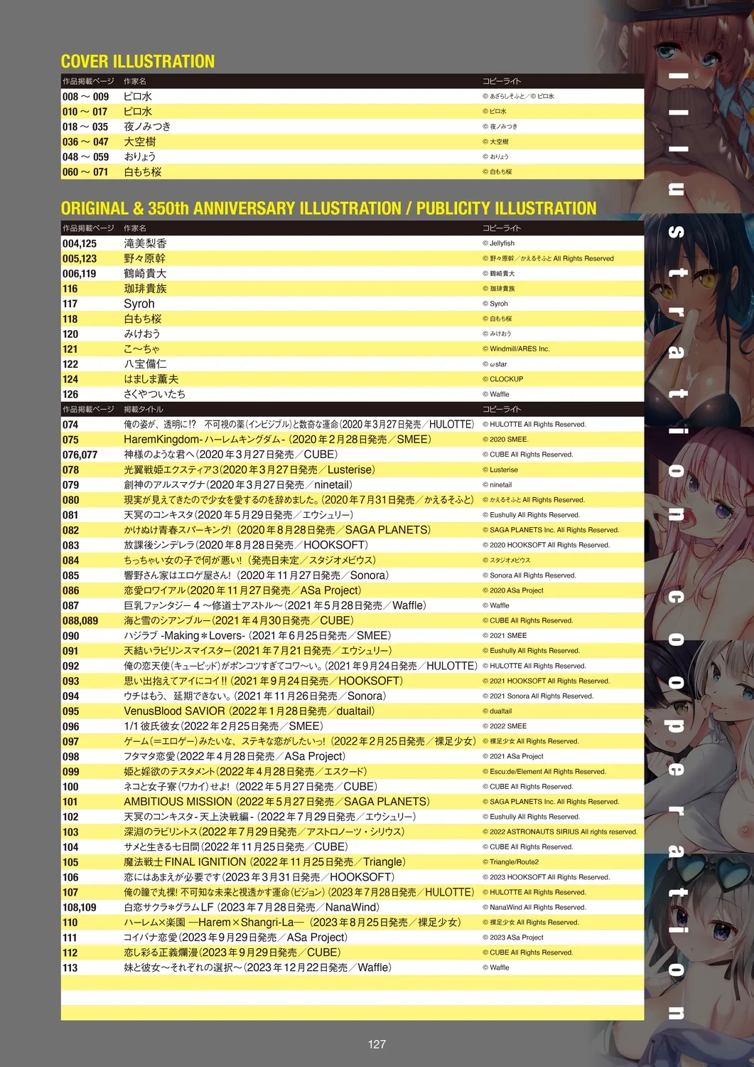 หน้า 129