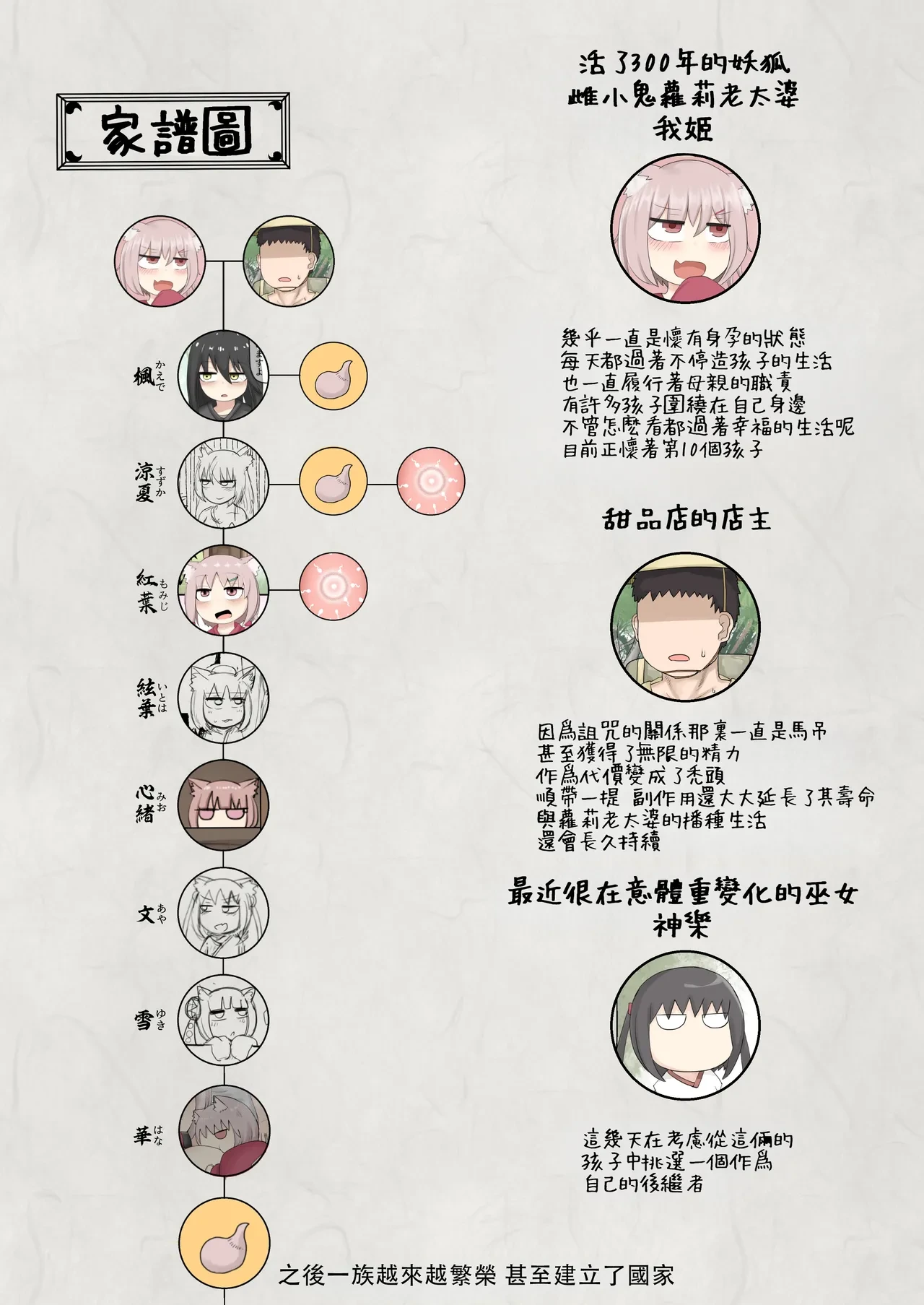 หน้า 42