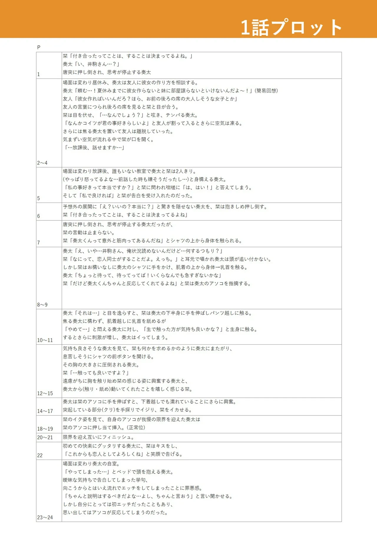หน้า 156
