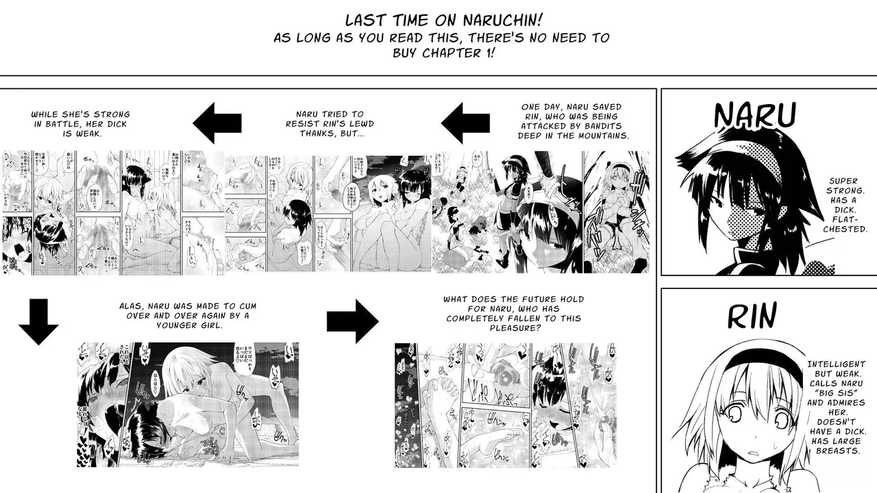 [Kimura Rongaku] Naruchin 2 [English] [nasmas]