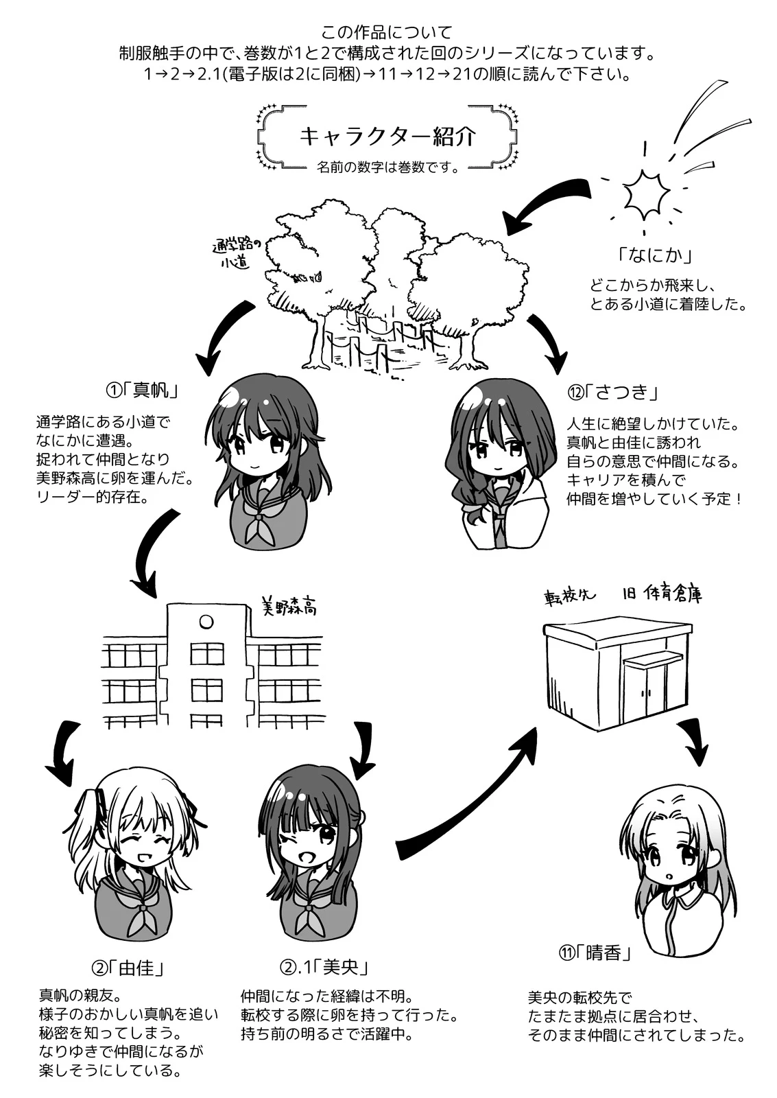 [Kurosawa pict (Kurosawa Yuri)] Seifuku Shokushu 21 [Digital]