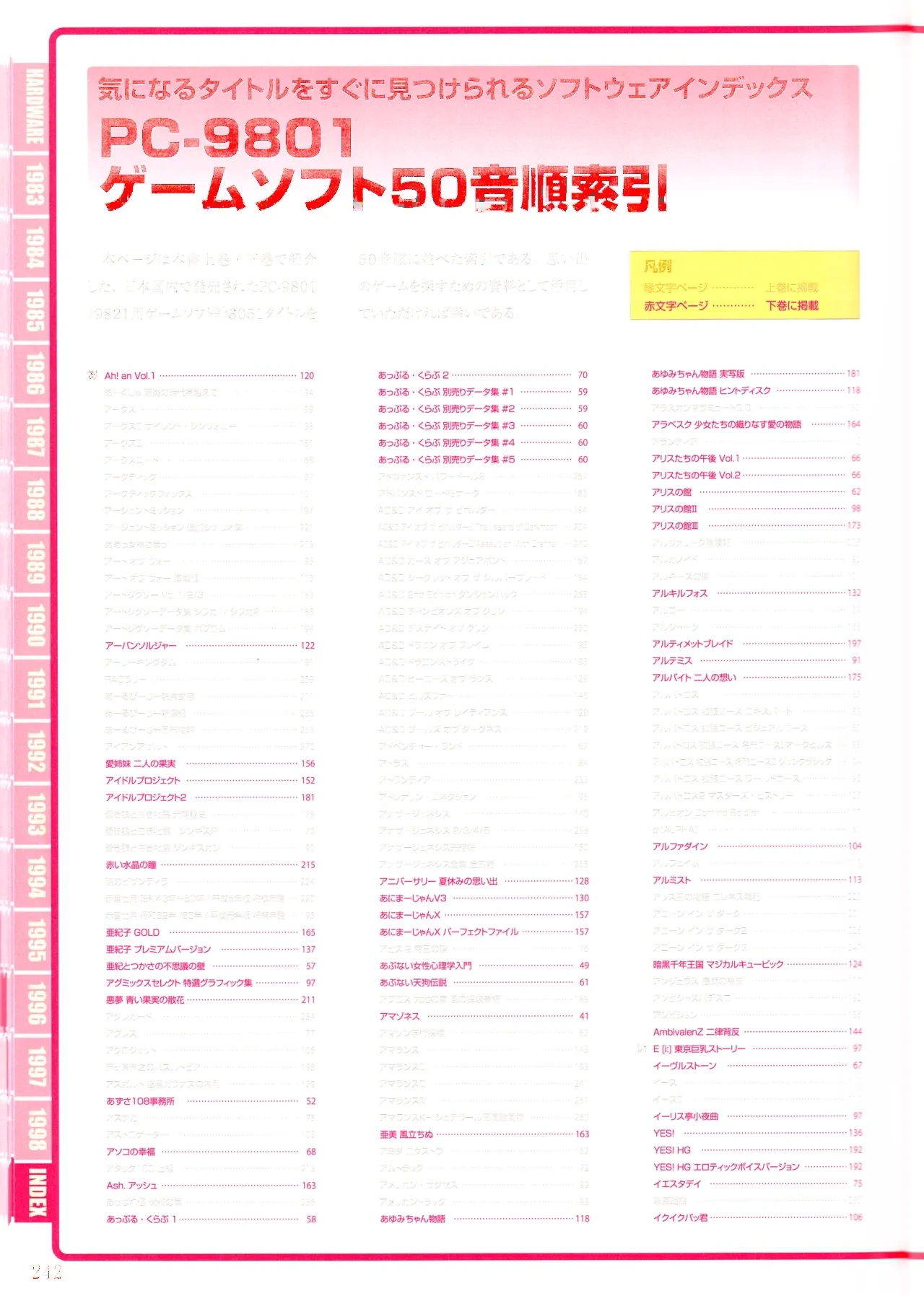 Index of PERFECT CATALOGUE - PC-9801 (VOL. 2)