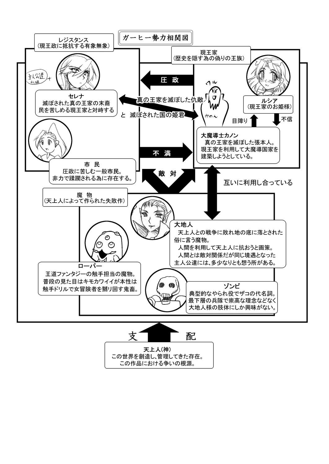 หน้า 4