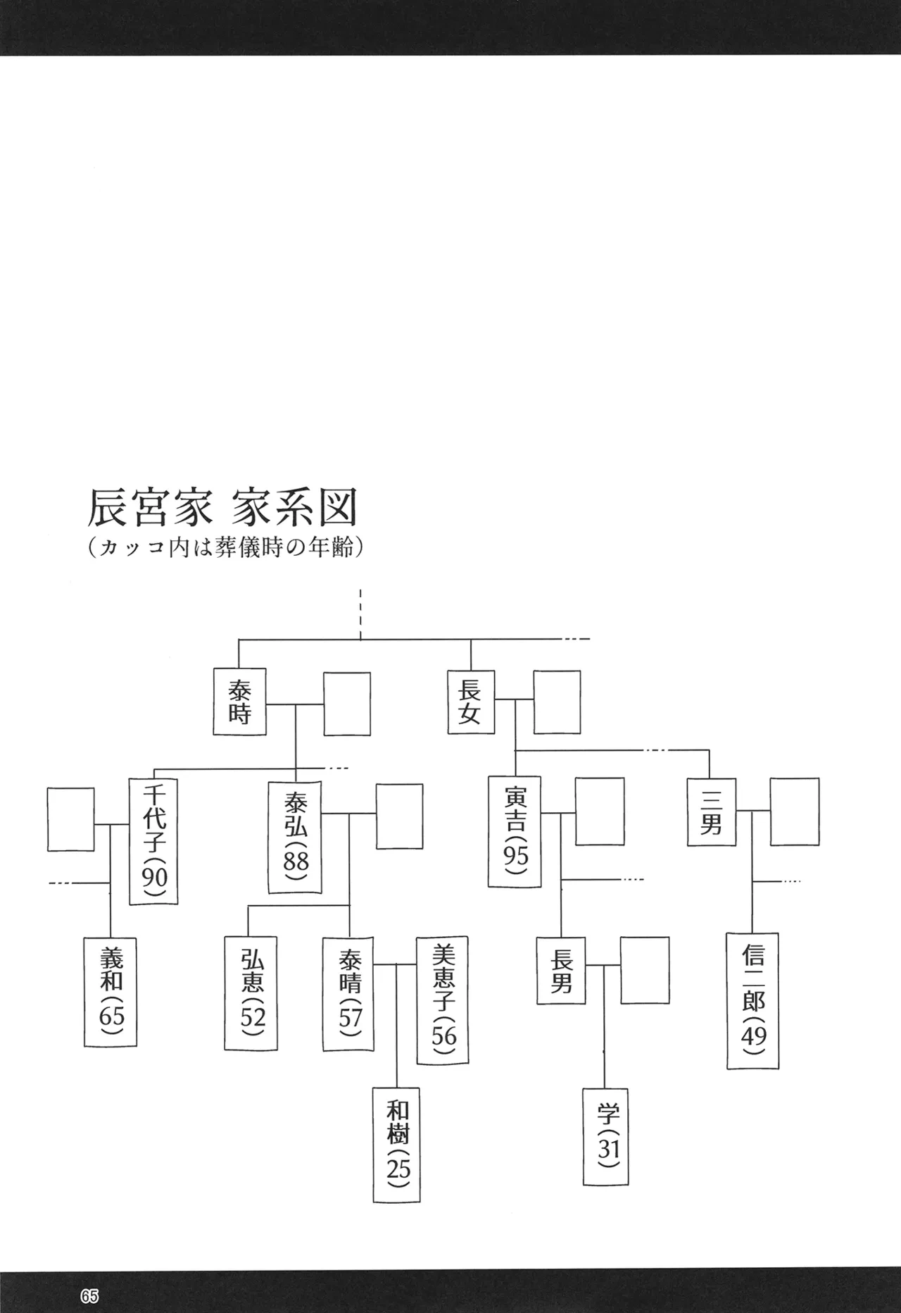 หน้า 66
