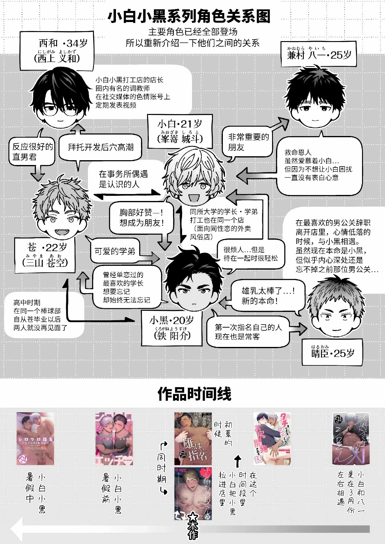 หน้า 64
