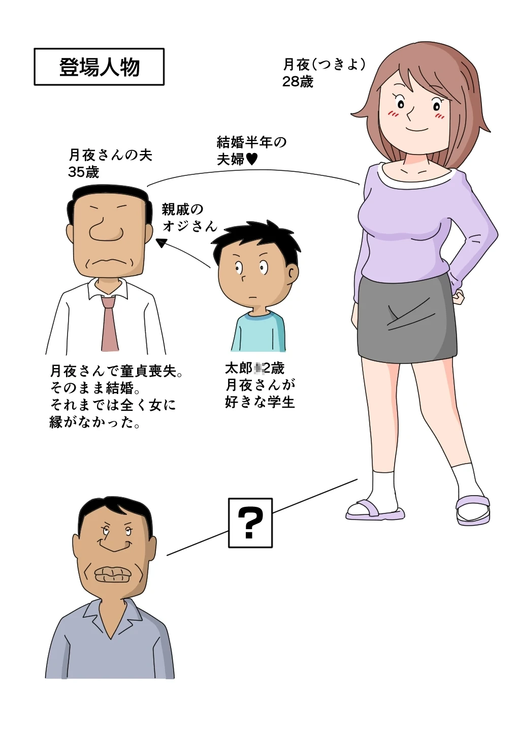 หน้า 3
