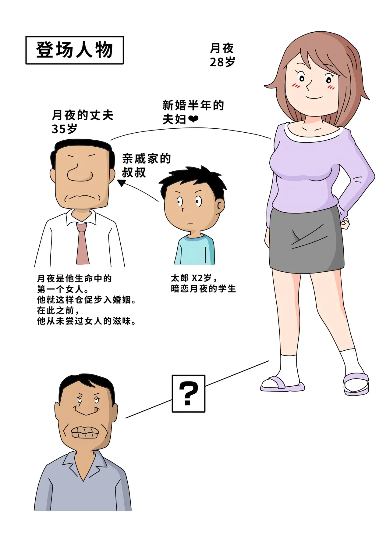 หน้า 4
