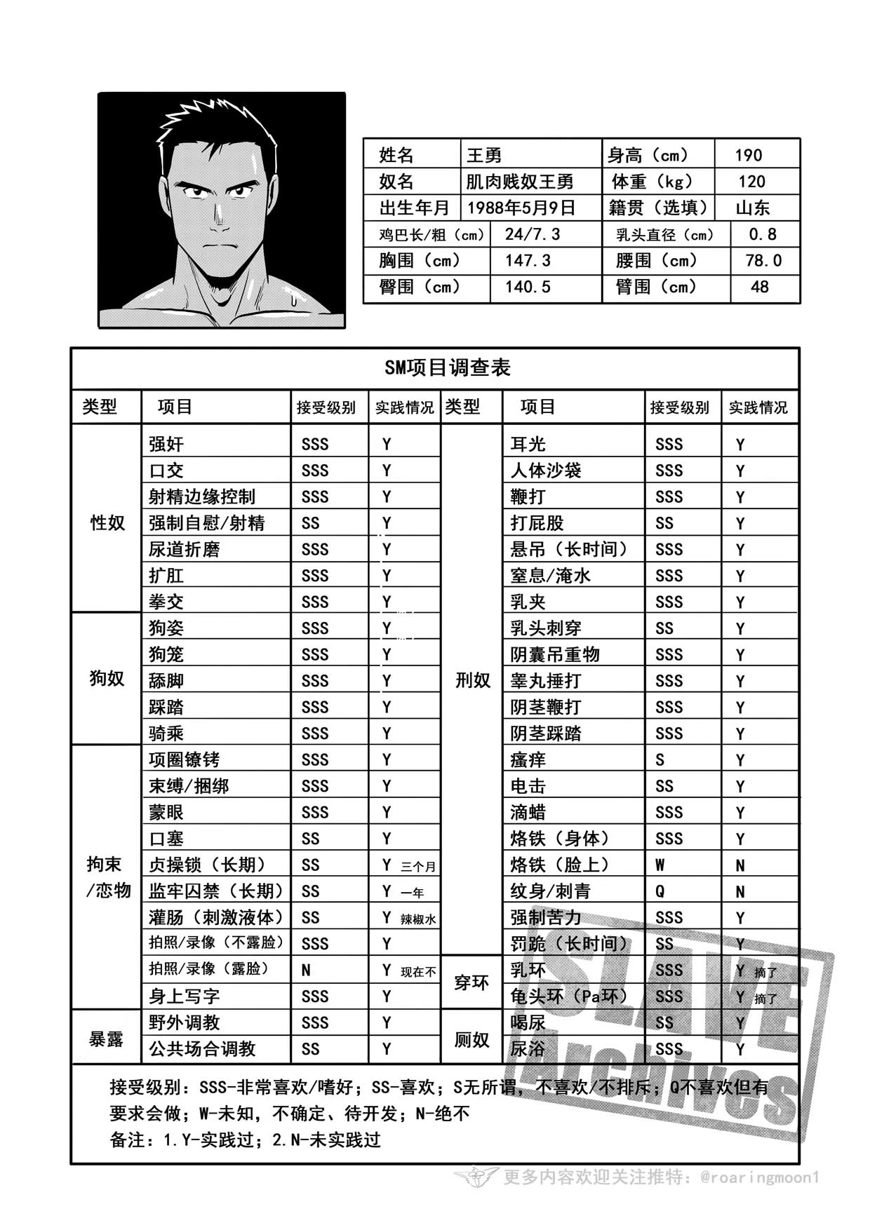 [RoaringMoon] 王勇/YONG WANG [Chinese]