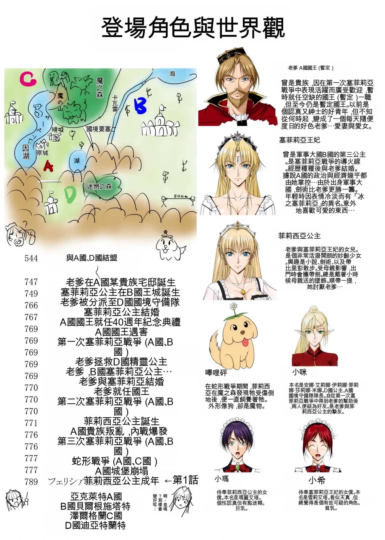 [Takatan's Waffen-SS] King! (Tentative Title) 1: The King and the Princess [Chinese] [一次性汉化]