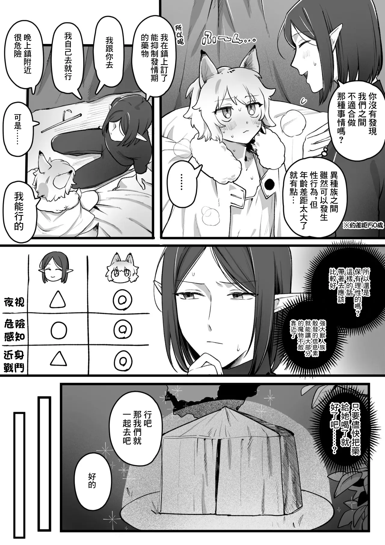 [ゆりしましろ] 発情期が来たケモ耳娘vs受難男エルフ