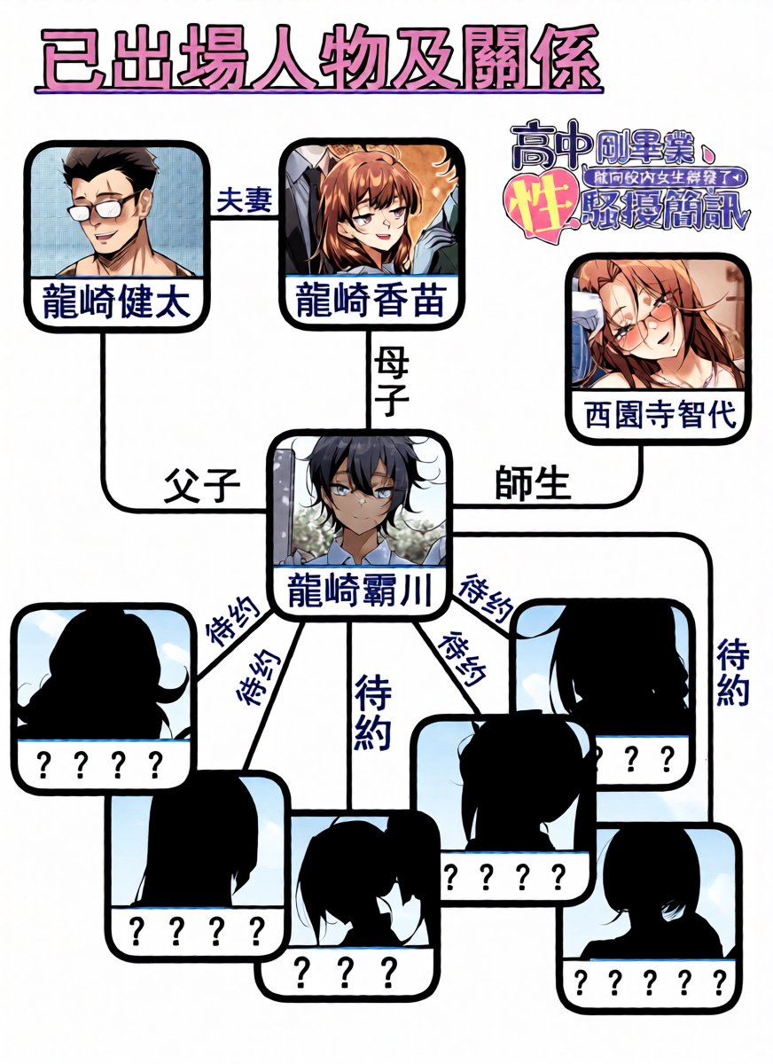 [南拳蟑狼]高中剛畢業就向校內女生群發了性騷擾簡訊~師生篇