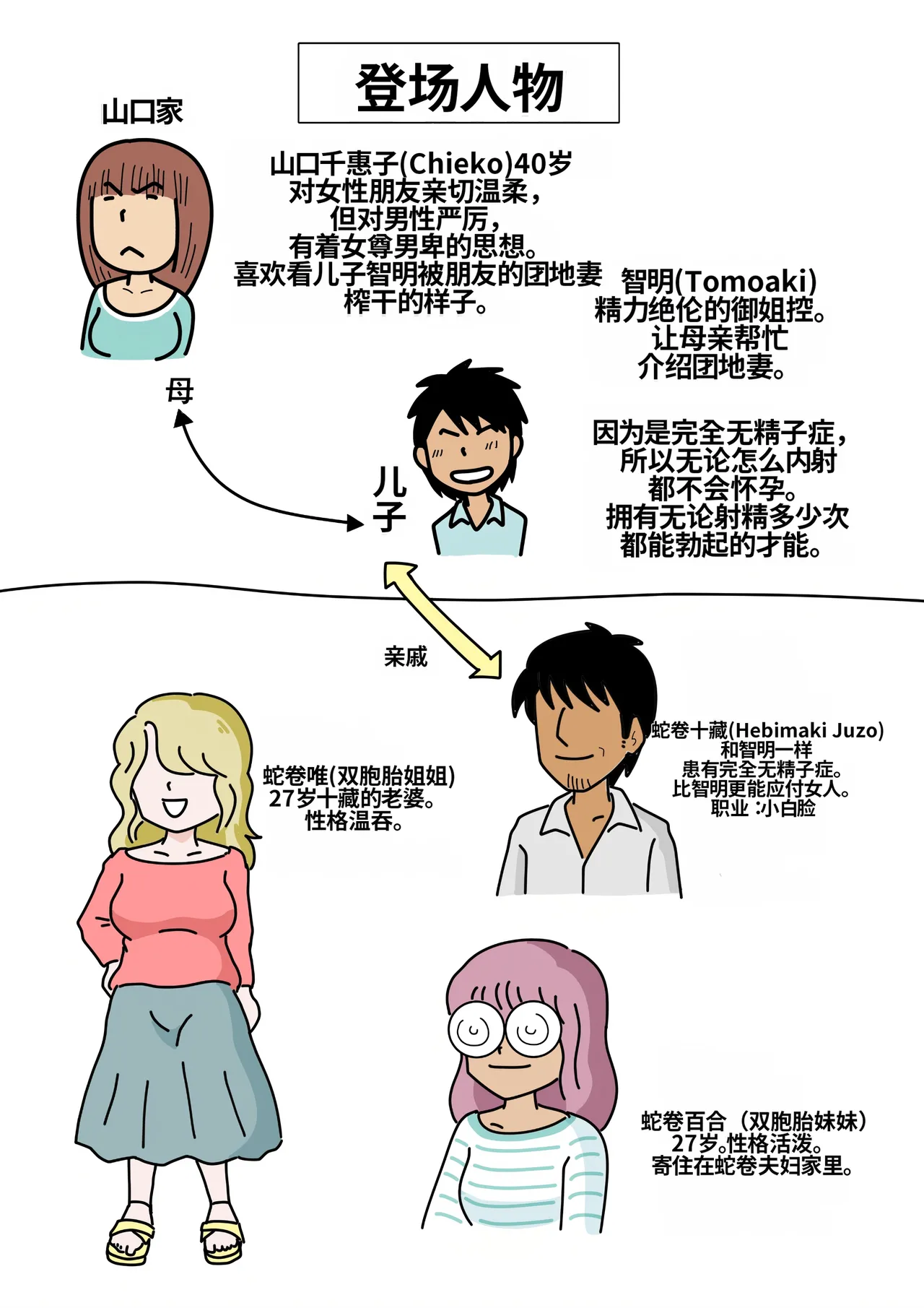 หน้า 2