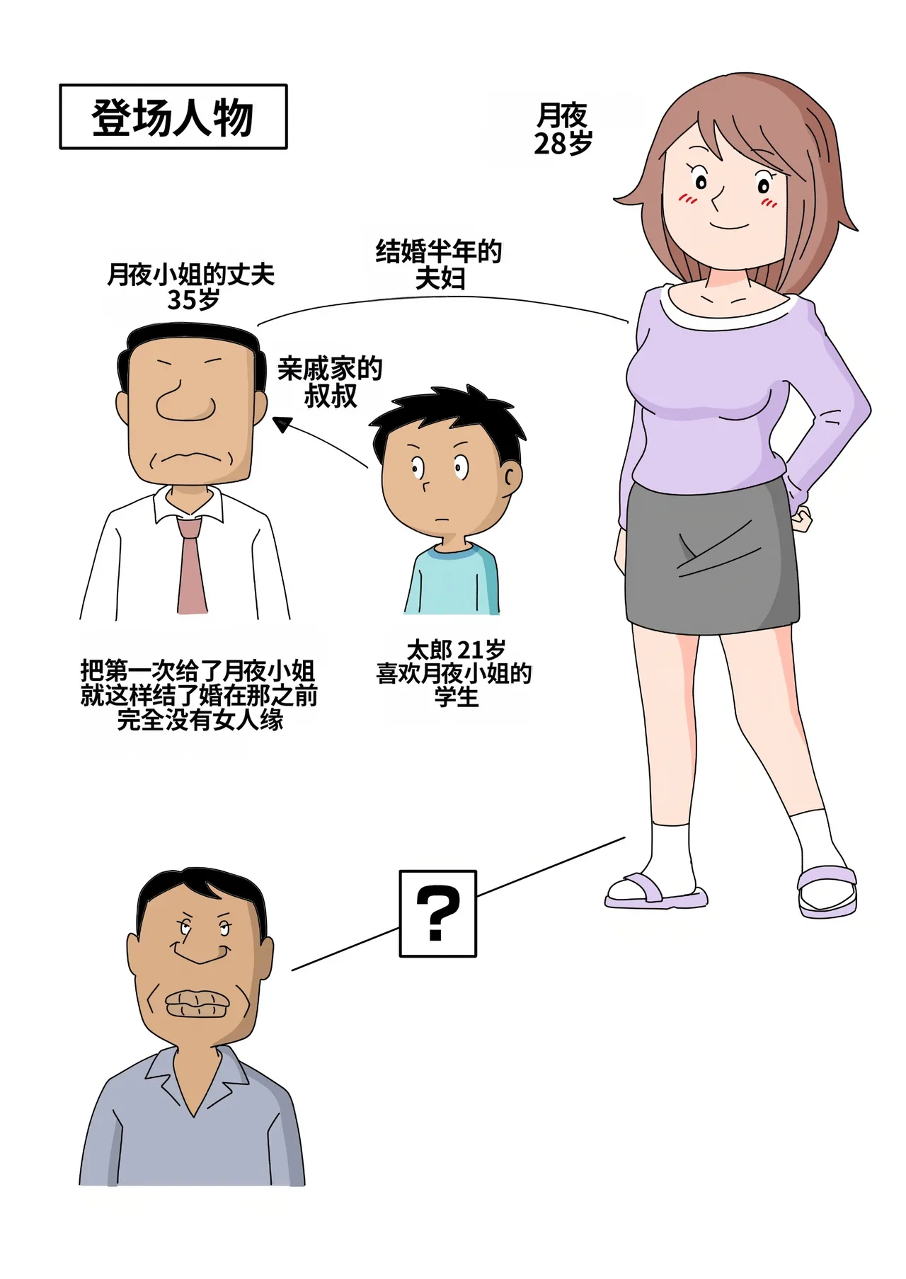 หน้า 3