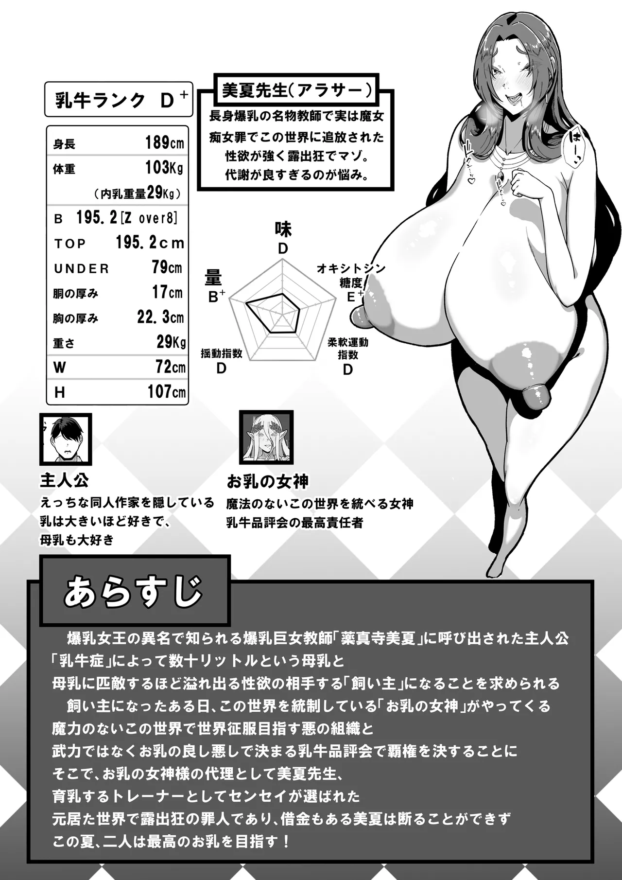 [Tanaka no Miso] Nyuugyuu no Kaikata Mika Maruwakari Soushuuhen
