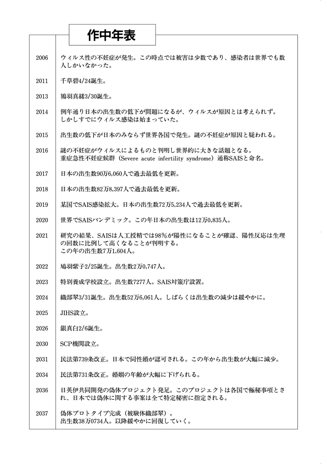 หน้า 211