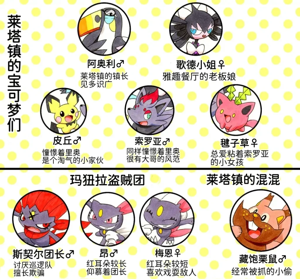 หน้า 3