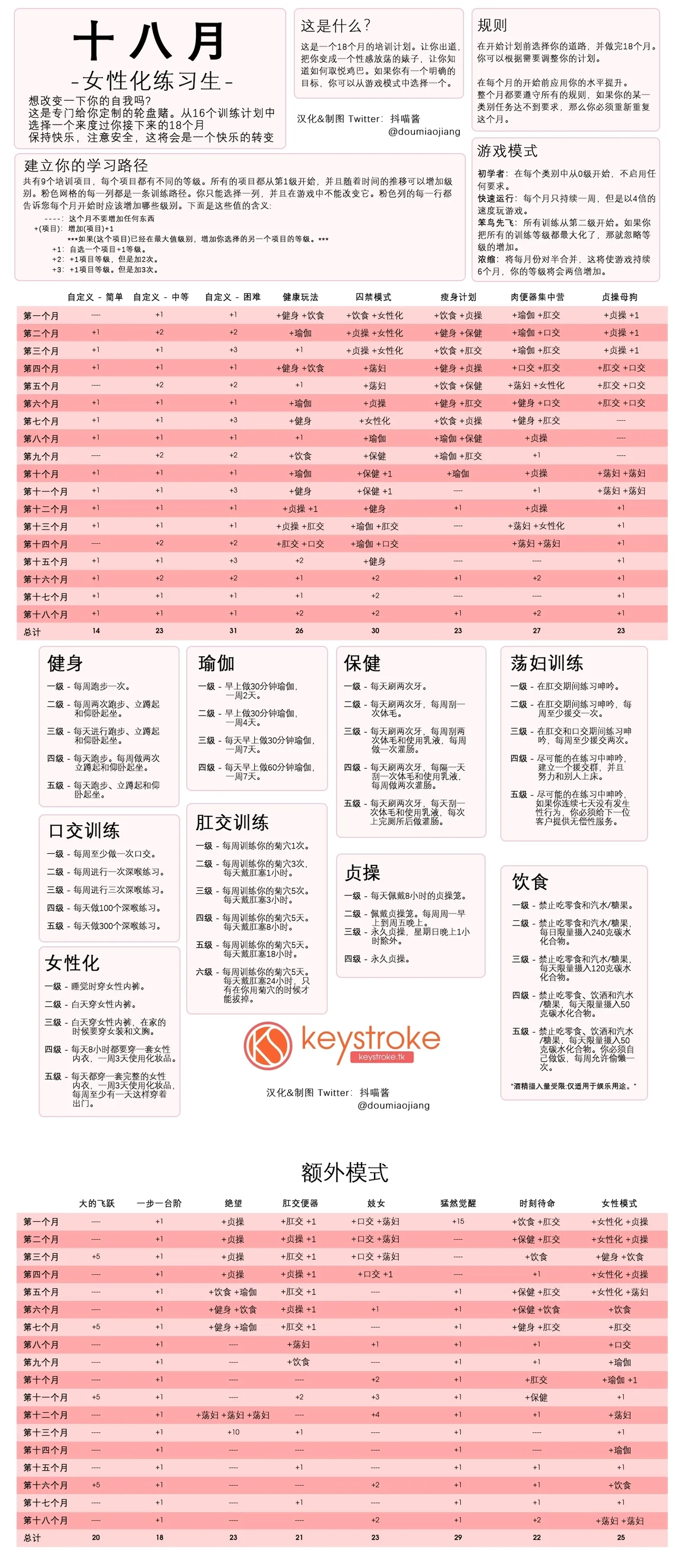 หน้า 256