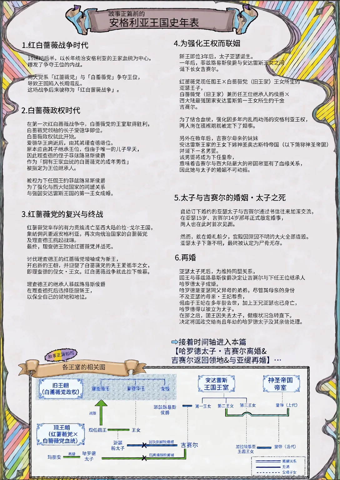 หน้า 143