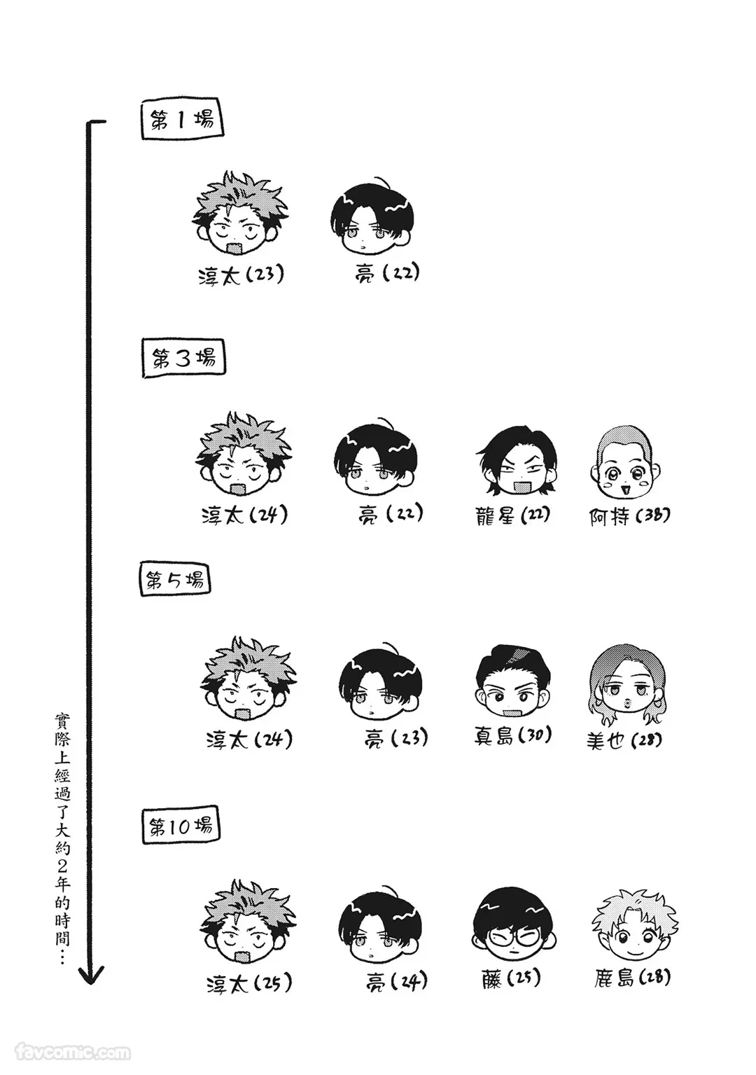 หน้า 126