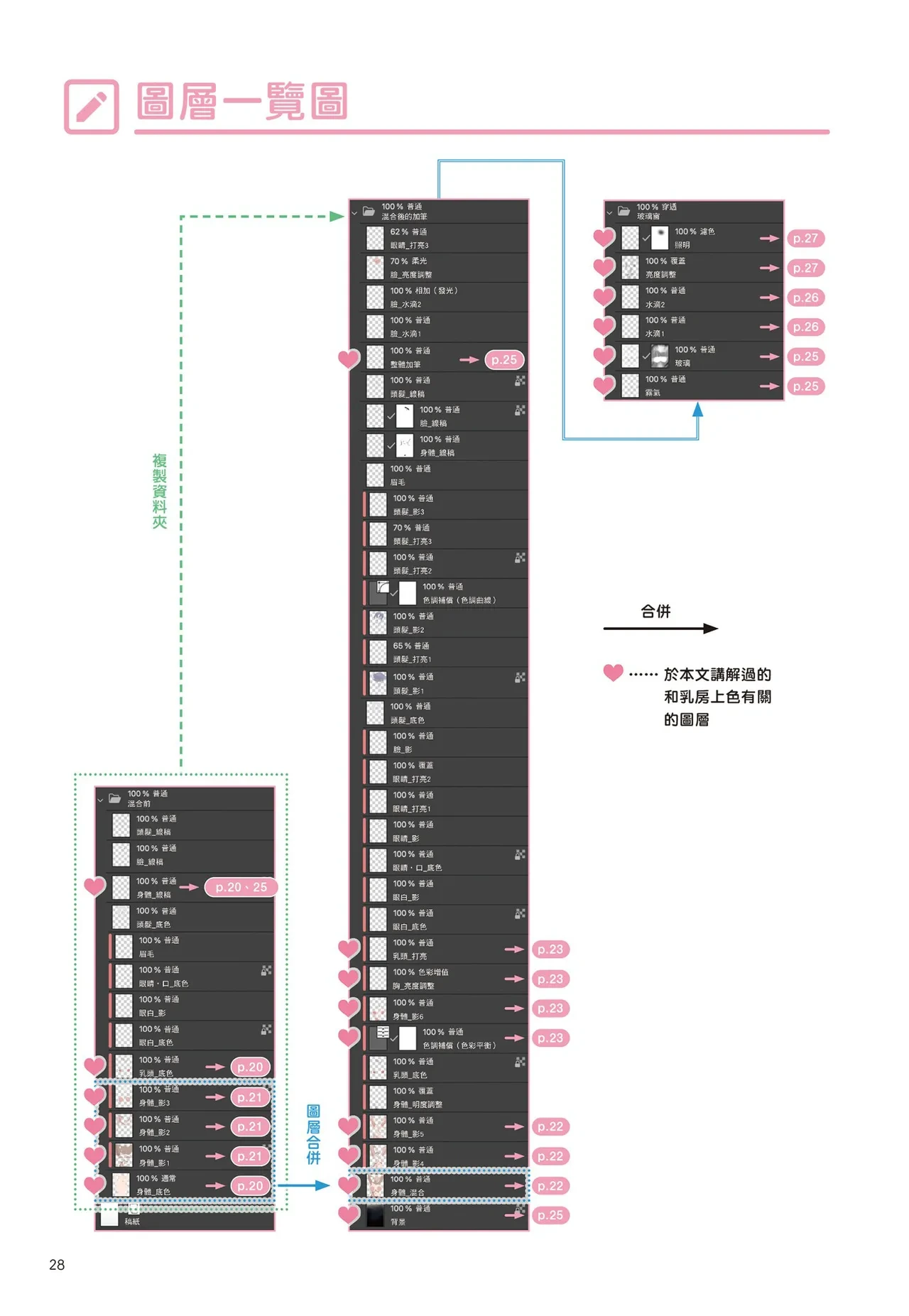 หน้า 29