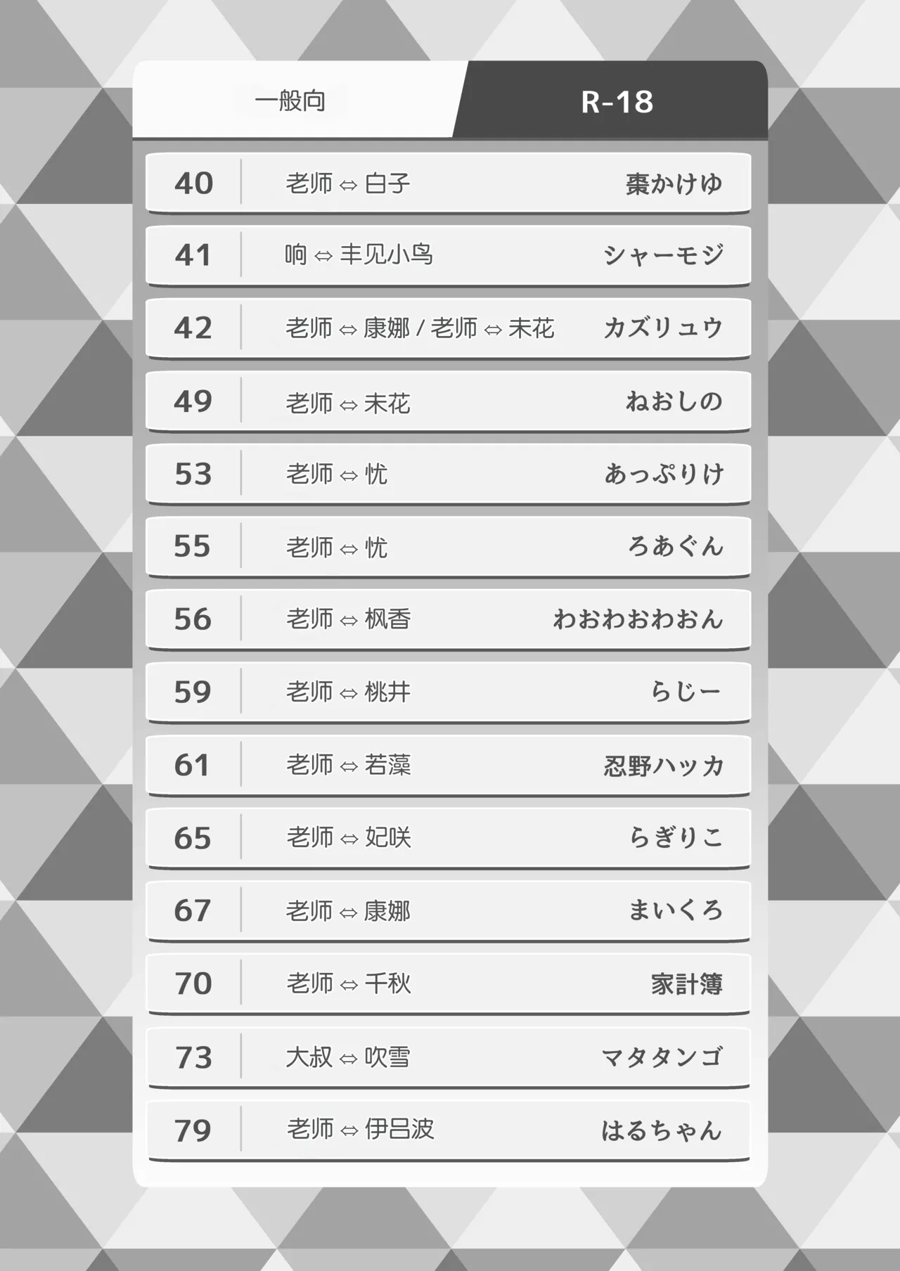 หน้า 3