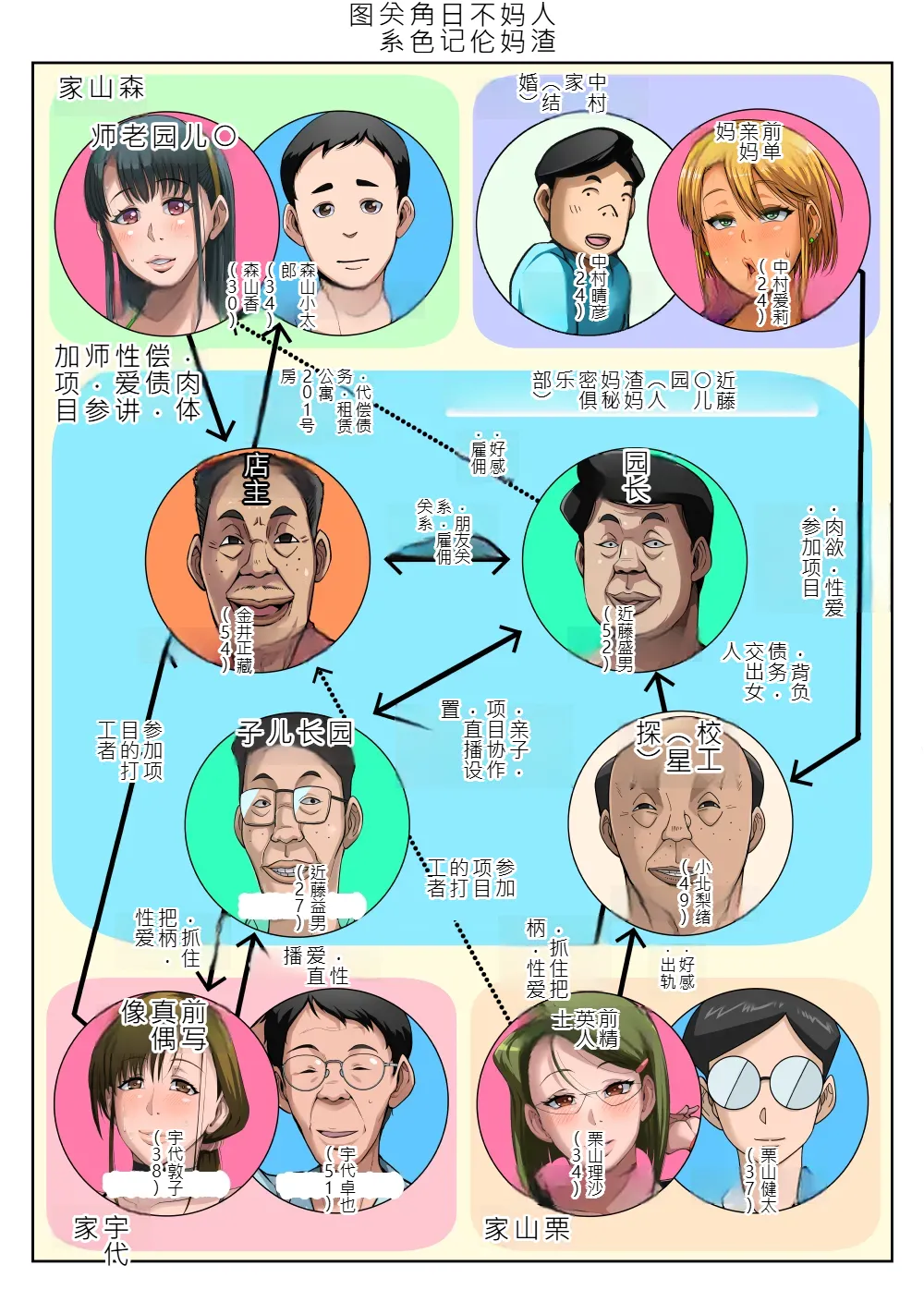 หน้า 7