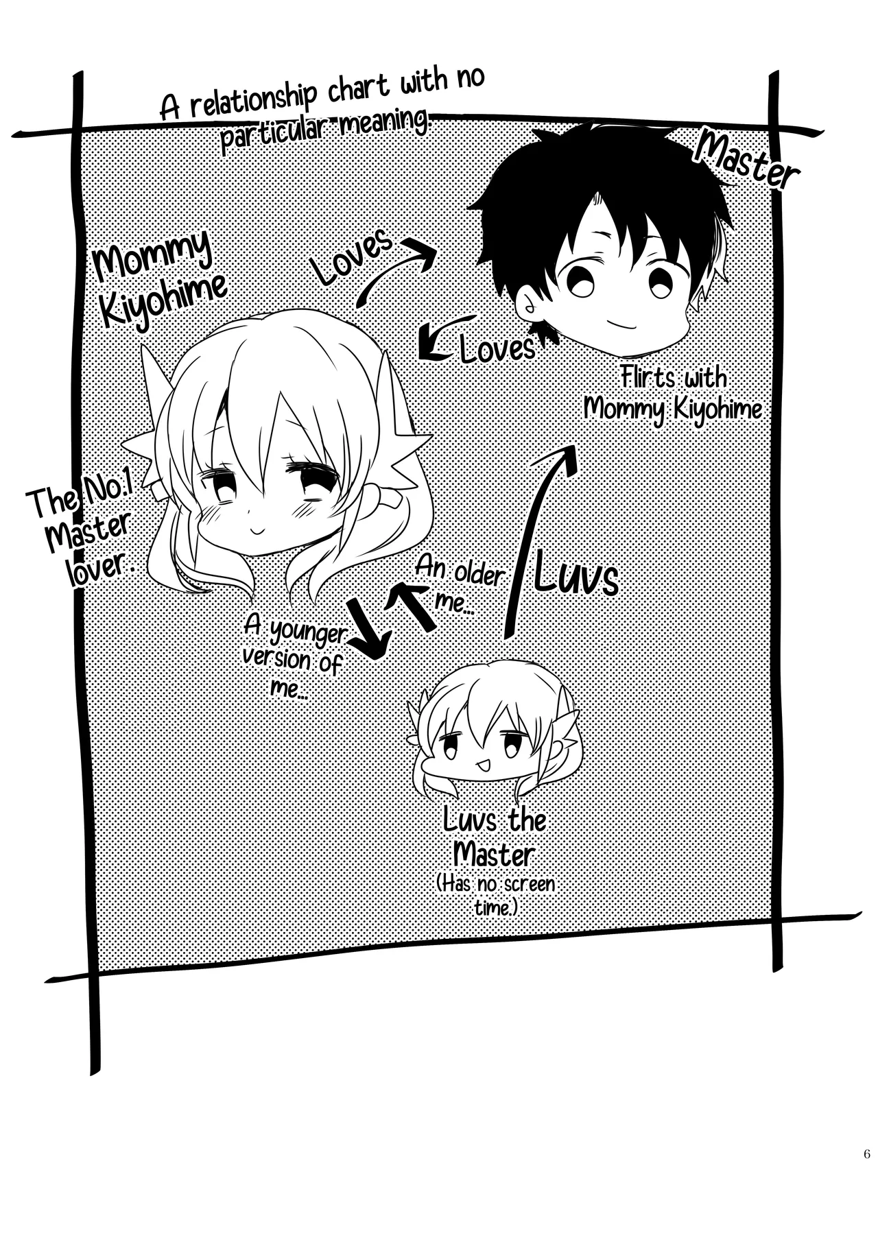หน้า 6
