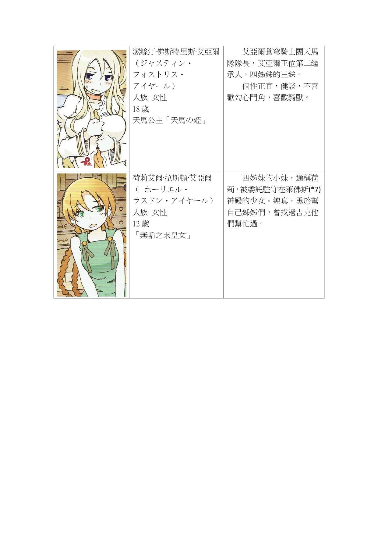 หน้า 7