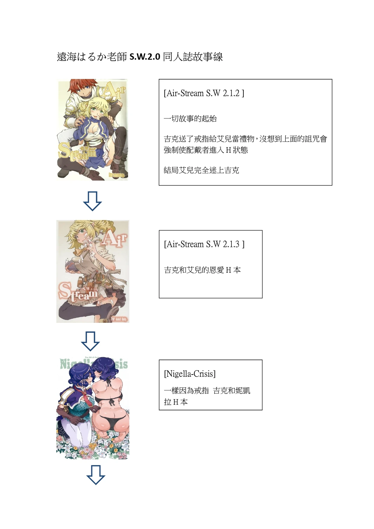 หน้า 48