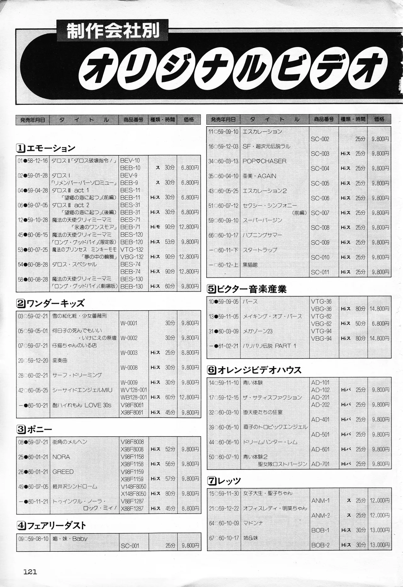 หน้า 121