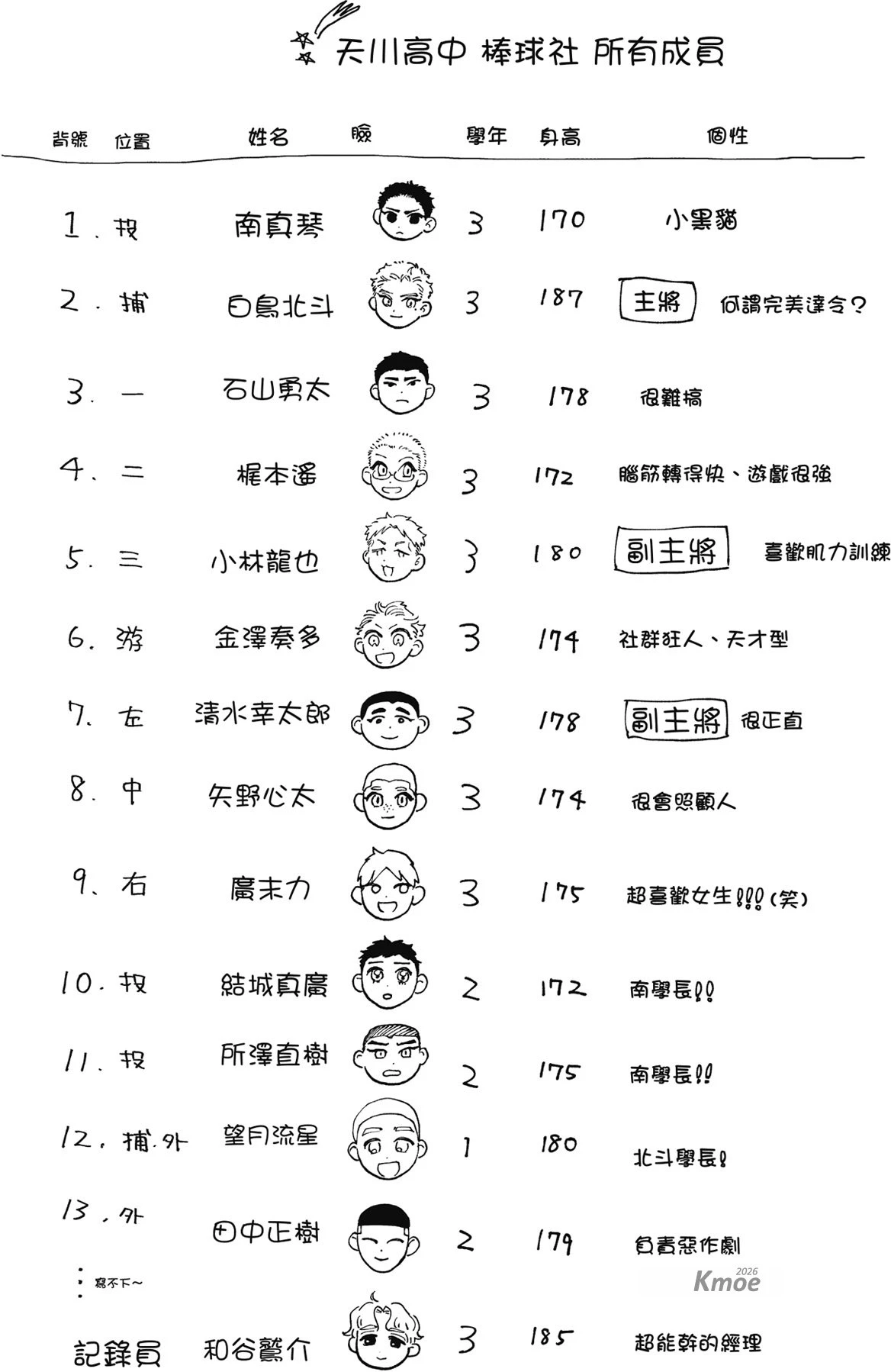 หน้า 144
