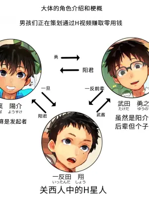 [落尾]お試し撮影会[Chinese]【AI翻译】