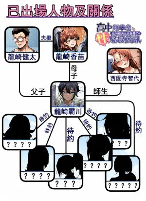 [南拳蟑狼]高中剛畢業就向校內女生群發了性騷擾簡訊~師生篇