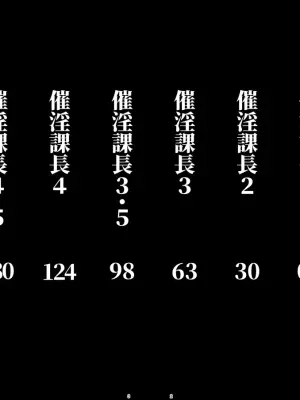 [DYTM] 催淫課長総集編①