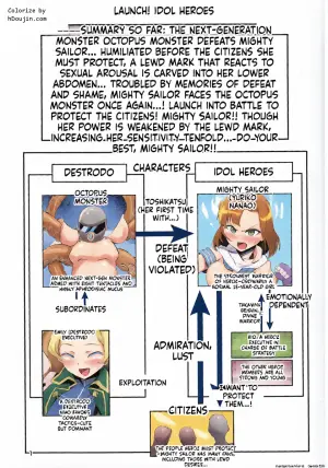 (C101) [Teikuu MS Combo (Echihiro)] Mighty Sailor Completely Defeated!? + Omake Episode (THE IDOLM@STER MILLION LIVE!) [English] [SCANMTL]