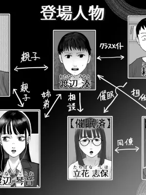 [Kurotanida] Seikaku Kitsume Hitozuma Kyoushi (29), Saimin Contact ni Ochiru
