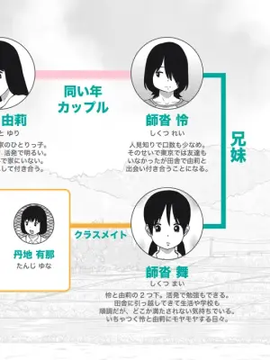 [GN (Girl's Number)] Inaka no Kyoudai to Tonari no Onnanoko ~Natsu no Seijuku Rhapsody~